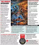 Ahmedabad Cyberfraud: Rs 1.54 Crore Scam Exposes Chinese-Linked Network