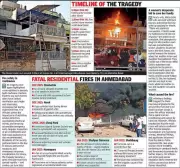 Ahmedabad Row House Fire Kills Father and Son, Three Women Escape in Vejalpur Tragedy