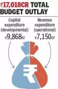 Ahmedabad's Rs 17,018 Crore Draft Budget Prioritizes Infrastructure and Sustainability