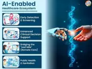 AI Revolutionizes Global Healthcare Delivery with Predictive Diagnostics