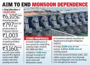 Andhra Pradesh Budget 2026-27: ₹18,224 Crore Allocated for Irrigation and Water Resources