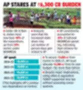 Andhra Pradesh Faces Rs 6,300 Crore Burden Under New Rural Employment Funding Rules