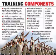 Andhra Pradesh Police Introduce Specialized NDPS Training for 6,100 New Constables