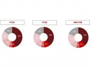 Balu Forge Industries Reports Robust Q3 FY26 Performance with Strong Growth