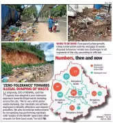 Bengaluru Sees 28% Drop in Garbage Blackspots in Six Months, Data Shows