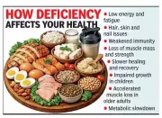 Bengaluru's Protein Paradox: High Awareness, Low Consumption Despite Campaigns