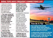 Bhopal Airport's International Surge: 30 Flights, 633 Passengers in 2025