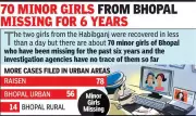 Bhopal Teens Flee to UP After Parental Scolding, Rescued in Lucknow