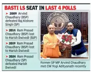 BJP Initiates Back-Channel Talks with SP's Arvind Chaudhary Ahead of UP Elections