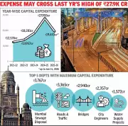 BMC's Record Infrastructure Spending Revealed in RTI Ahead of 2026-27 Budget