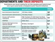 CAG Report Exposes Financial Violations in Haryana, Links to Rs 590 Crore Bank Fraud