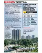Chandigarh Embraces Vertical Growth: High-Rise Policy to Transform City's Skyline