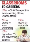 Chhattisgarh Govt Allocates Rs 38 Crore for Competitive Exam Coaching