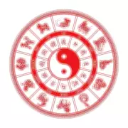 Chinese Horoscope Today: Daily Insights for All Zodiac Signs