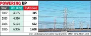DGVCL Accelerates Power Grid Modernization in South Gujarat to Boost Reliability