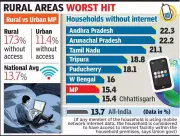 Digital Divide in MP: Over 15% Households Lack Smartphones, Internet Access