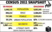 Ghaziabad and Noida Launch Digital Census 2027 Preparations Amid Voter Roll Revision