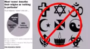 Global Religious Shift: 'Nones' Now 24% of World Population, Study Reveals