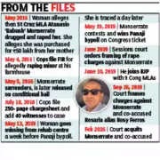 Goa Revenue Minister Babush Monserrate Acquitted in 2016 Rape Case