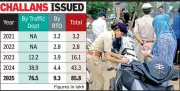 Gujarat's Digital Traffic Enforcement Surge: 29 Online Challans Every 2 Minutes