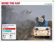 Gurgaon Leads Haryana Cities in Anti-Smog Gun Shortfall, Reveals CAQM Data