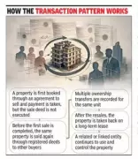 Gurgaon Police Probe Complex Property Deal Involving 32nd Milestone Office Unit