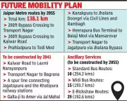 Jaipur Unveils 2055 Mobility Plan: 138 km Metro, E-Buses, and Feeder Routes