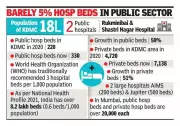 Kalyan-Dombivli Healthcare Boom: New Hospitals Amid Public Sector Shortfall