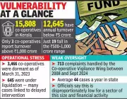 Kerala Co-operative Banking Scandal: Over Rs 1,582 Crore in Irregularities Uncovered