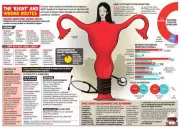 Kerala's Reproductive Rights Crisis: Women Denied Legal Abortion Access