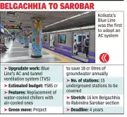 Kolkata Metro's Blue Line Launches Rs 585 Crore Green Modernization Project