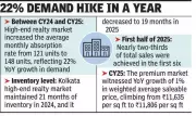 Kolkata's Premium Real Estate Market Accelerates with Demand-Led Growth