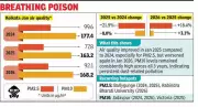 Kolkata's Winter Air Pollution Crisis: Persistent Danger Zone Since 2024