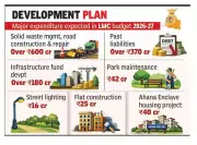 Lucknow Municipal Corporation Proposes Rs 2,278 Crore Budget for 2026-27