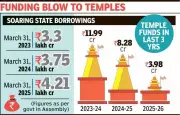 Madhya Pradesh Temple Restoration Funds Slashed by Two-Thirds Amid State Debt Crisis