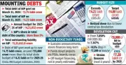 Madhya Pradesh to Present First Paperless Budget with Focus on Agriculture