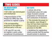 Madras High Court Denies Interim Relief to Parties De-recognized by Election Commission