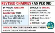 Maharashtra Govt Hospitals to Charge Fees for Services, New Rate Card Sparks Confusion