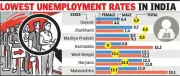 Maharashtra's Youth Unemployment at 13.1%, Female Joblessness Surges to 19.1%