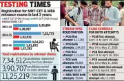 MHT-CET Registration Extended to Feb 20, Record 11.25 Lakh Candidates Apply