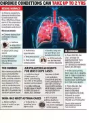 Mumbai Hospital's Pediatric Pulmonary Center Aids Rare Disease Diagnosis