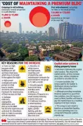 Mumbai Redevelopment Trap: Skyrocketing Costs Haunt Middle-Class Homeowners