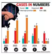 Mysuru Police Data Reveals 86% of Rape Cases Linked to Elopement, Marriage Promises