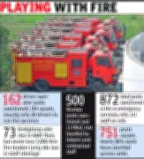 Nagpur Fire Services in Crisis: 86% Staff Vacancies Leave City Vulnerable