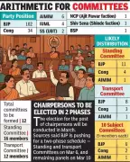 Nagpur Municipal Corporation Meeting: BJP's Internal Balancing Act Amid Dominance