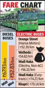 Nagpur's Green Bus Transition: Environmental Gains Mask Complex Financial Realities
