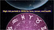 Navigating 2026: Key Months for Relationships, Career, and Energy Management