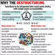 Noida Authority Merges Public Health and Traffic Wings into Zonal Work Circles
