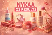Nykaa Q3 Profits Soar Over 150% on Strong Beauty and Fashion Demand