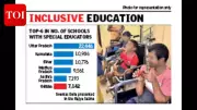 Odisha's Special Education: Strong Enrollment But Critical Teacher Shortage